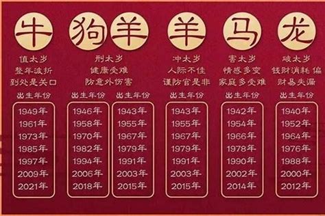 83年次 生肖|83年属什么的生肖？属猪人的生肖婚配查询